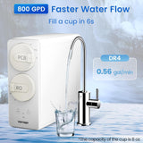 Vortopt Under-Sink & Countertop Reverse Osmosis System - 800GPD 7-Stage Tankless Design, 0.0001μm PFAS/PFOA Reduction, Tankless RO Water Purifier System for Drinking Water, 3:1 Pure-to-Drain, Upgrated Model