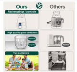 NUNET Rechargeable Cordless Food Processor & Chopper – 2 Glass Bowls (300ml & 600ml), Portable w. Carry Bag for Dicing, Mincing & Pureeing Vegetables, Fruits & Meat (2025 Upgraded w. Type C Charging)