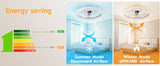 NUNET 20" Smart Ceiling Fan with Light, 6-Speed Quiet DC Motor, Stepless Dimming LED (3000K-6500K), APP/Remote/Wall Panel Control, Flush Mount for Bedroom, Living Room, Office (Energy Efficient)